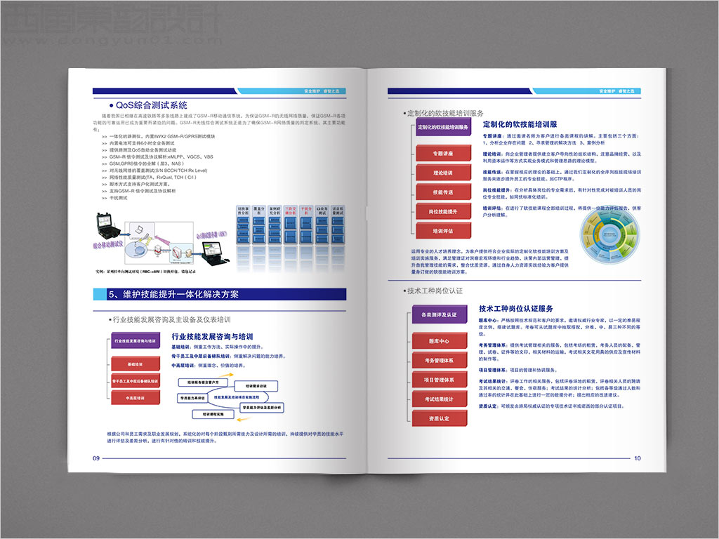 北京睿博孚科技有限公司畫冊設計之綜合測試系統(tǒng)內頁設計