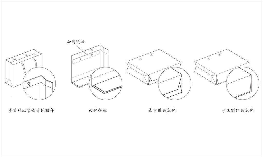 手提購物袋設計的各個組成部分圖