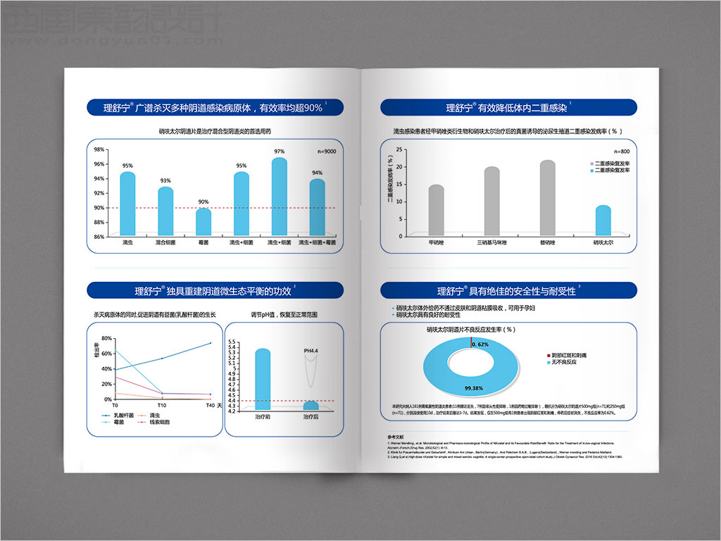 北京誠濟制藥股份有限公司理舒寧硝呋太爾陰道片處方藥品宣傳彩頁設計之二