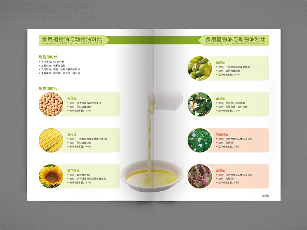 江蘇昆山天使生物科技有限公司宣傳畫冊設(shè)計(jì)之食用植物油與動物油對比內(nèi)頁設(shè)計(jì)