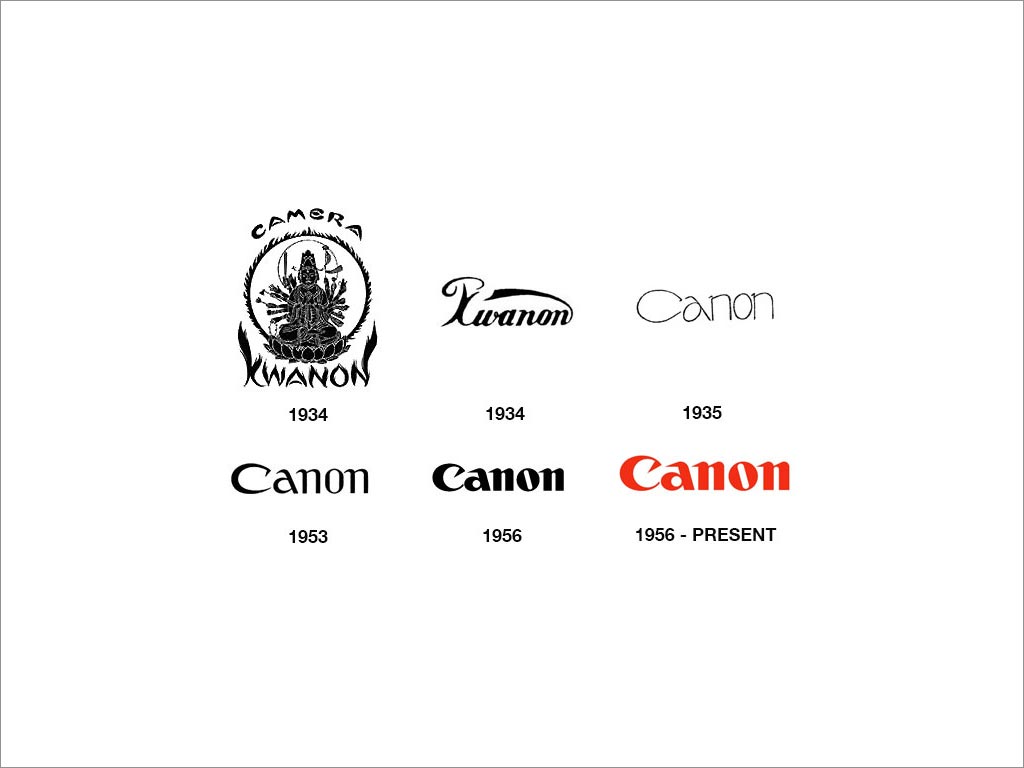 CANON logo設計及其演變過程