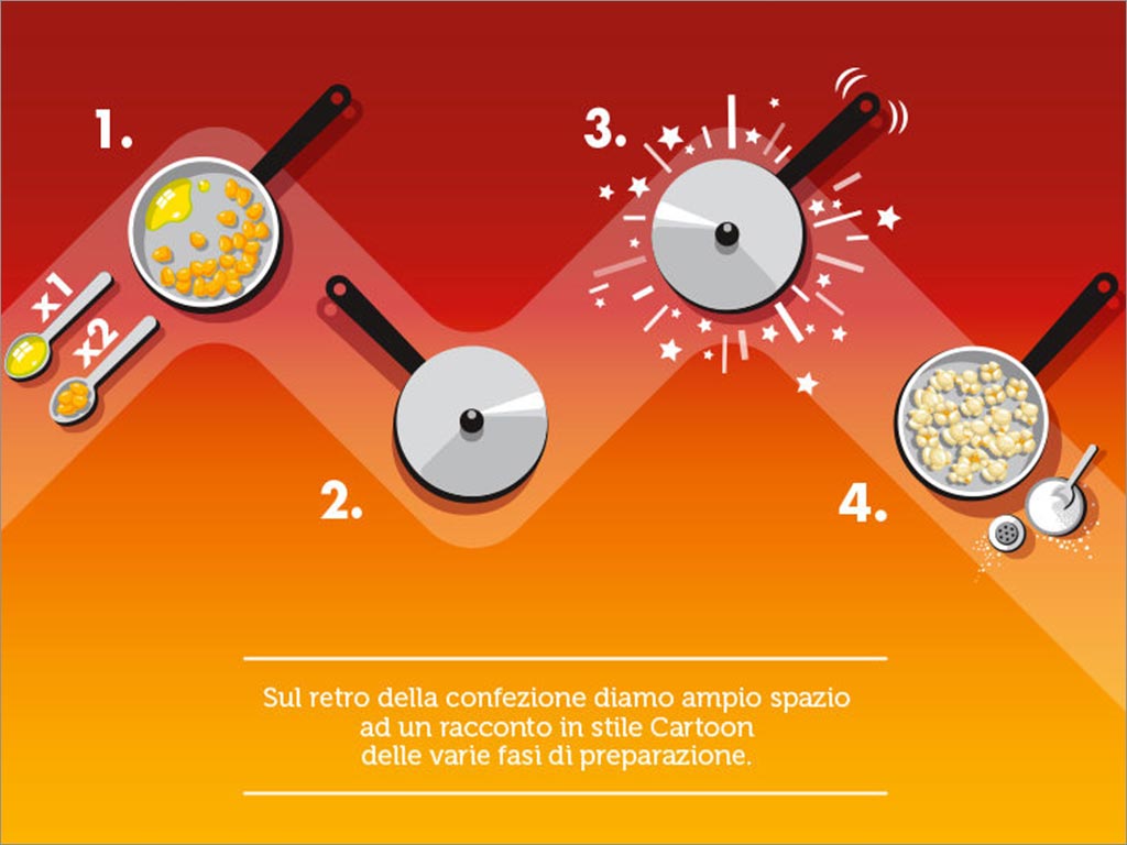 意大利poppy爆米花包裝設計之制作過程示意圖