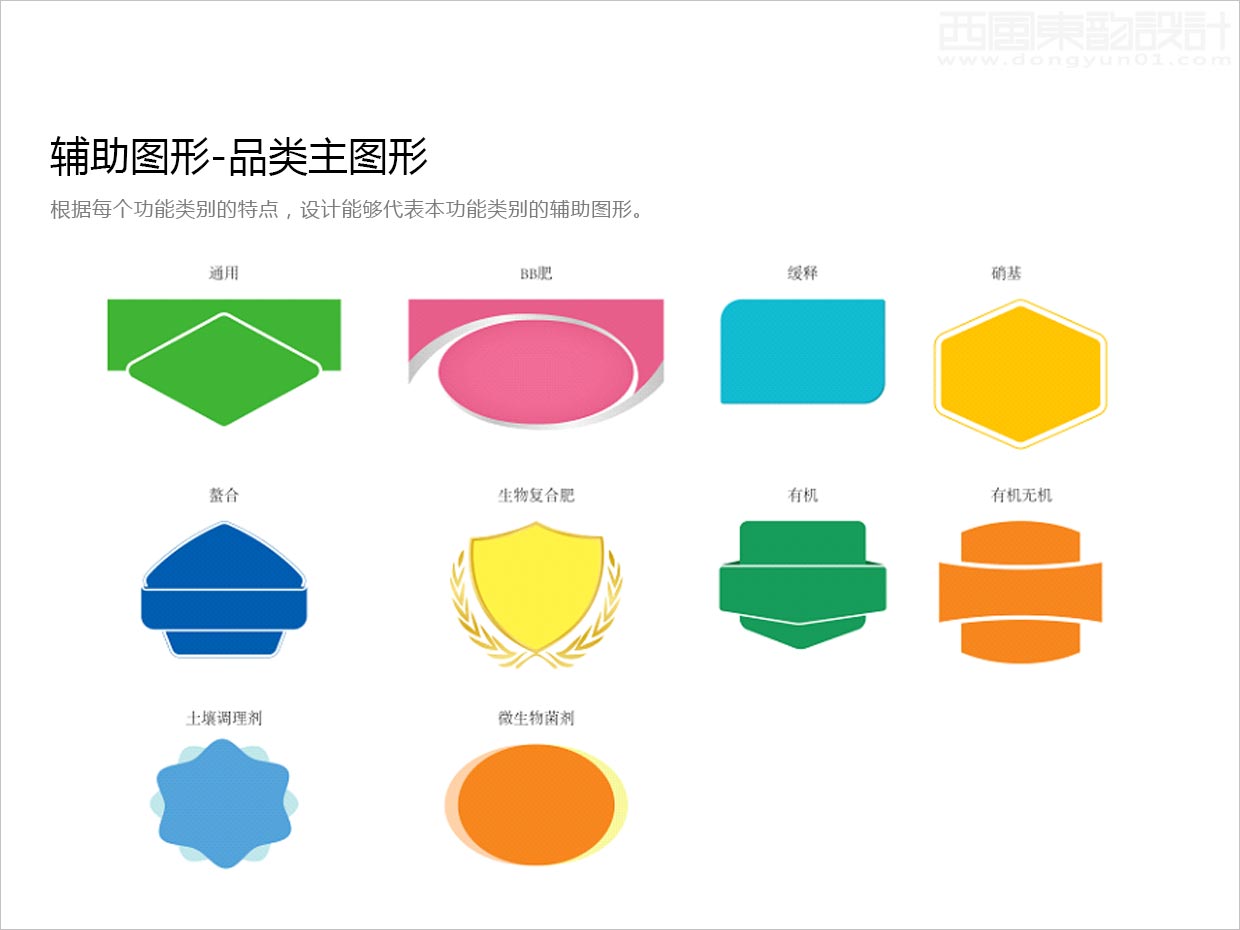 先正達集團中國中化化肥復合肥料農資包裝設計升級項目之品類主輔助圖形設計