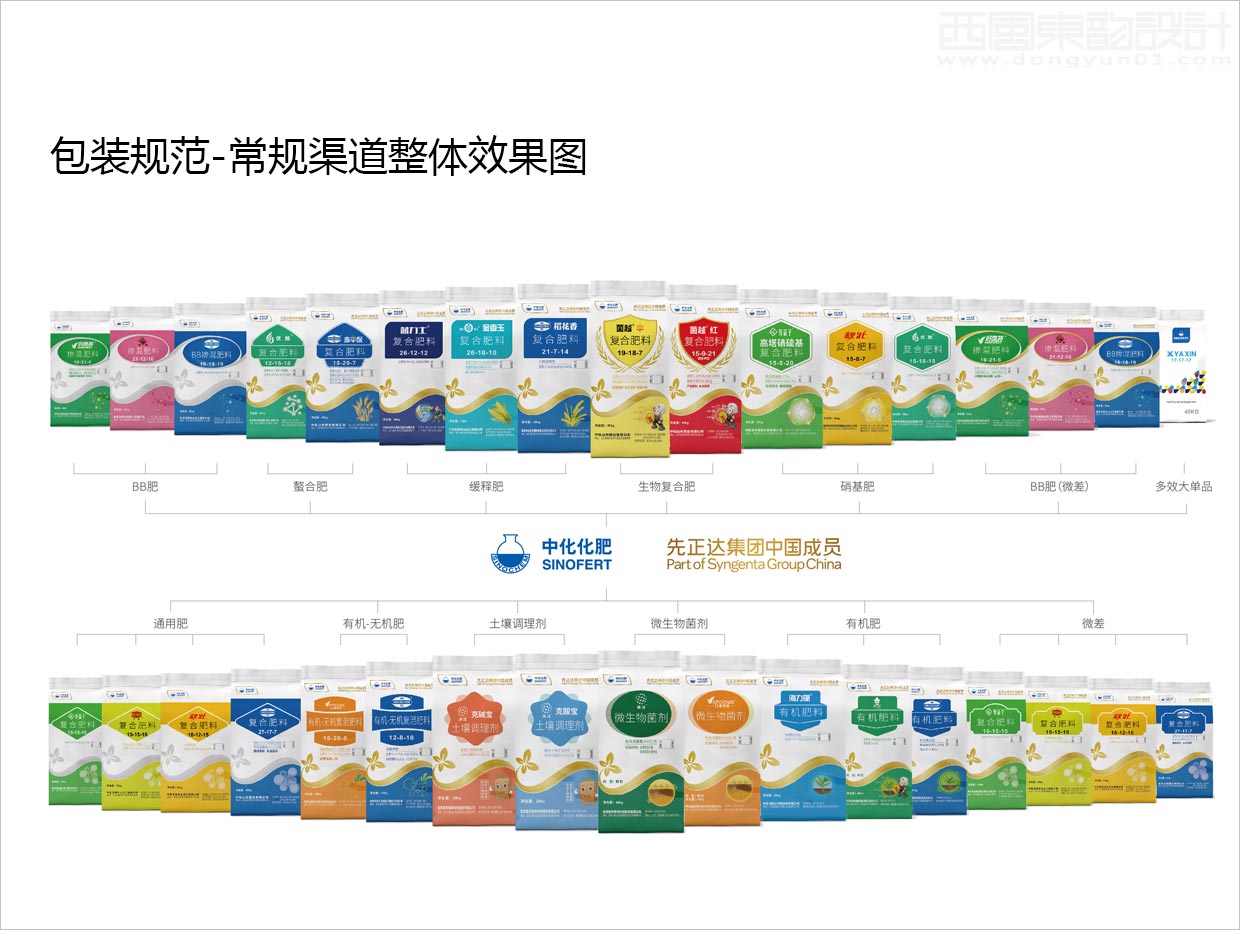 先正達集團中國中化化肥復合肥料農資包裝設計升級項目之常規渠道整體效果圖展示